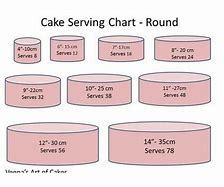 Image result for 5 Inch Cake Feedings