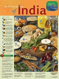 Image result for Local Food and Foreign Food Poster