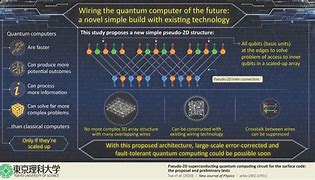 Image result for Quantum Computer Diagram