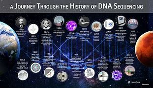 Image result for Gene Sequencing