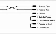 Image result for Layout Null Modem Cable