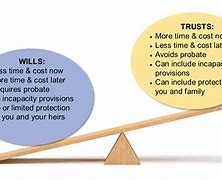 Image result for Will versus Trust
