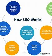 Image result for How Does www Work