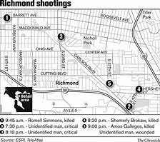Image result for Two Memphis Shootings