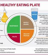 Image result for Plant-Based Diet Facts