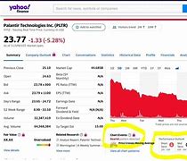 Image result for Boty Yahoo! Finance