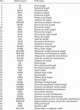 Image result for Metric System Abbreviations