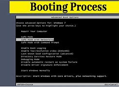 Image result for Boot Computer