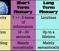 Image result for Community of Memory Definition