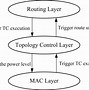 Image result for Wireless Mesh Network