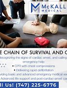 Image result for CPR Chain