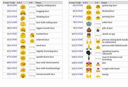 Image result for All Emoji List