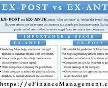 Image result for ex_ante