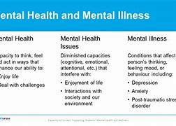 Image result for Mood Changes and Mental Health