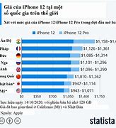 Image result for Tiỉ Lệ Người Dùng iPhone Và Samsung
