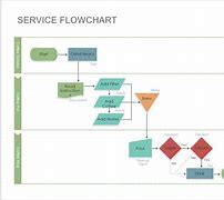 Image result for Sample Process Flow Chart