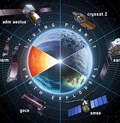 Image result for Satellite and Earth