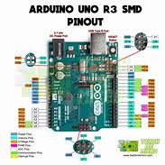 Image result for Arduino Uno Microcontroller