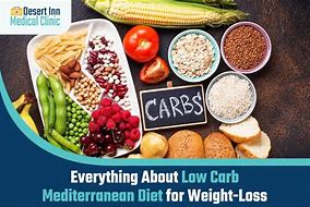 Image result for Low Carb Diet