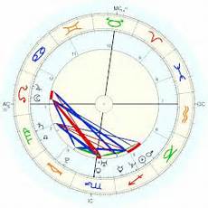 Holmes Horoscope For Birth Date 18 December 1978