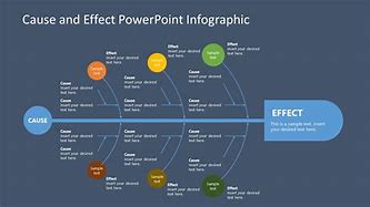 Image result for Cause Effect Chart
