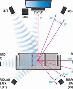 Image result for Samsung Surround Sound Home Theater Systems