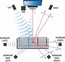 Image result for Small Portable Speakers