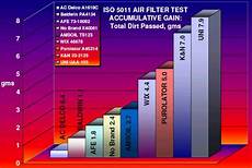 What You Should Know About Aftermarket Air Filters Diesel Iq