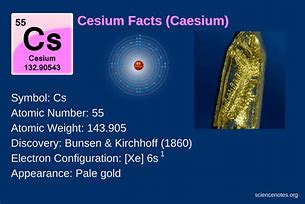 Image result for Cs Cesium