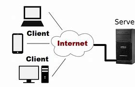 Image result for Client/Server Architecture