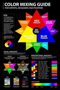 Image result for Color Wheel for Watercolor Painting