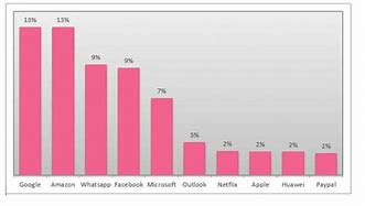 Image result for iPhone vs Android Hacking