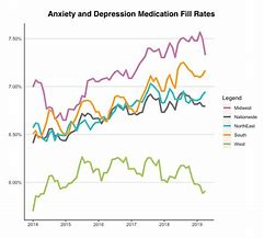 Image result for Depression Medication Comparison Chart