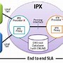 Image result for IPX