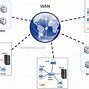 Image result for Types of Network Pan