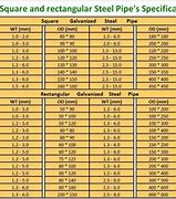 Image result for 2 Inch Square Steel Tubing