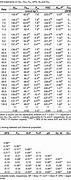 Image result for Woodworking Decimal to Fraction Chart
