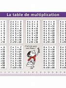 Image result for Table De X