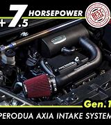 Image result for Axia Air Box