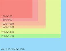 Image result for Screen Size iPhone 7 Dimensions