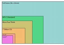 Image result for iPhone 6 and 7 Comparison Chart