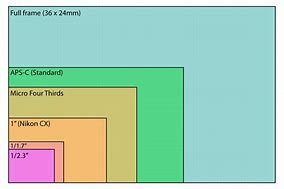 Image result for Digital Camera Sensor Size Chart