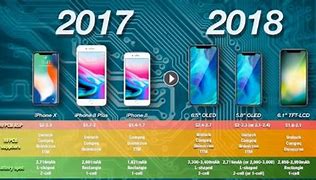 Image result for New iPhone Comparison Chart 2018