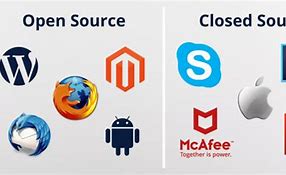 Image result for Samples of Closed Source