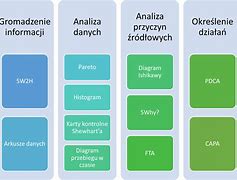 Image result for co_to_znaczy_zespół_pozapiramidowy