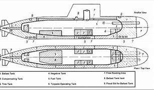 Image result for Interior of Submerine Titan