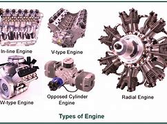 Image result for Types of Engines List