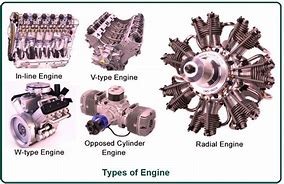 Image result for Different Engine Types