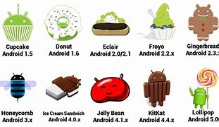 Image result for List of All Android Versions