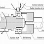 Image result for Bearing Vibration Tester